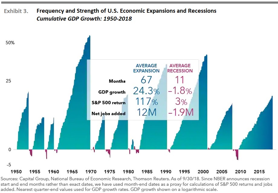 Uncommon Average Frequency and Strength of U.S. Economic Expansions and Recessions